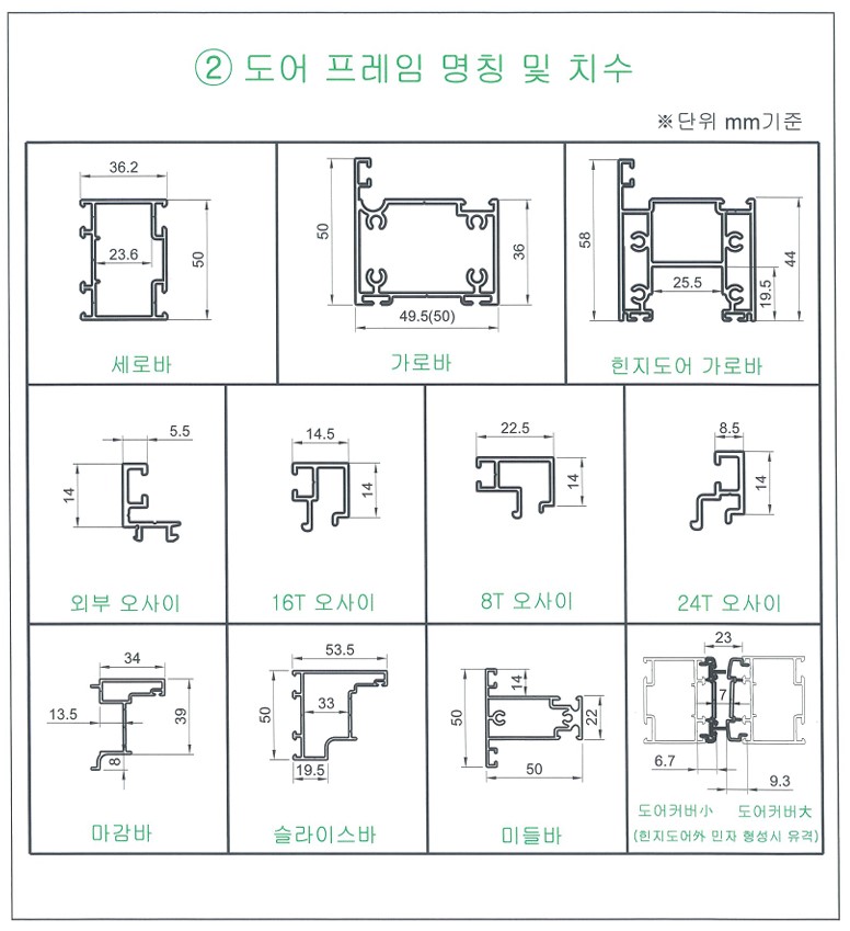 2. 비단열 도어 프레임 명칭 및 치수 (최종).jpg